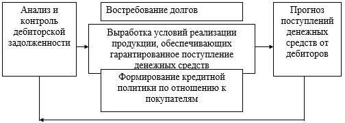 Оборотные активы корпорации - _4.jpg