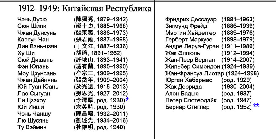 Вопрос о технике в Китае. Эссе о космотехнике - i_003.jpg