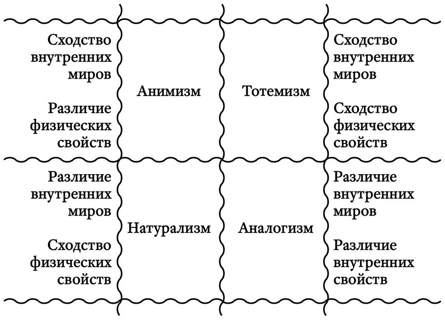 Вопрос о технике в Китае. Эссе о космотехнике - i_004.jpg