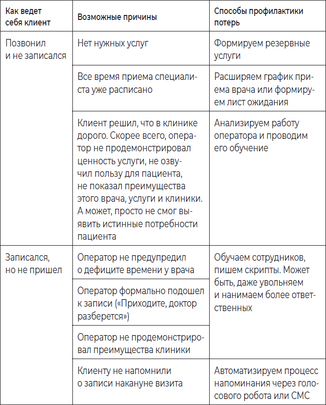 Эффективная бизнес-модель современной клиники. Как увеличить доходы и снизить издержки - i_002.png