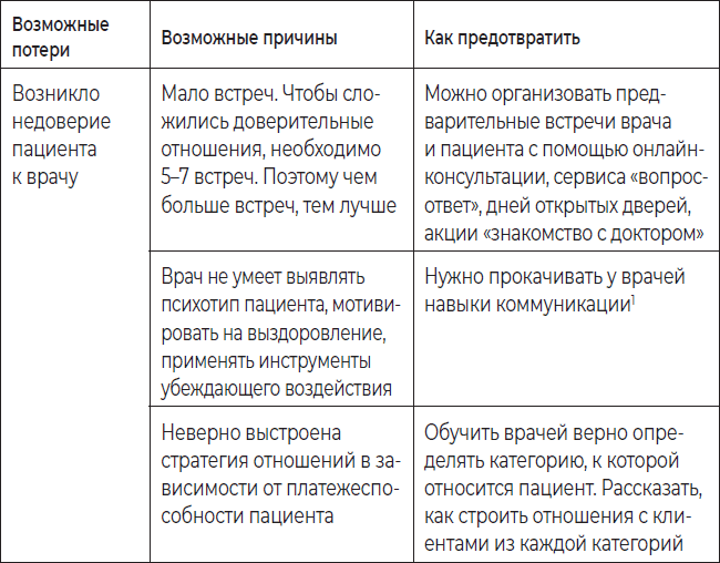 Эффективная бизнес-модель современной клиники. Как увеличить доходы и снизить издержки - i_003.png