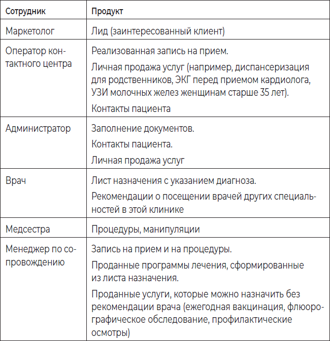 Эффективная бизнес-модель современной клиники. Как увеличить доходы и снизить издержки - i_004.png