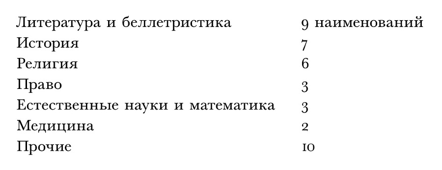 Литературный тур де Франс. Мир книг накануне Французской революции - img934ffb41a22e48a79be6301296ac1078.jpg