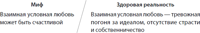 Безусловно люблю. Как жить для себя и ни о чем не жалеть - i_004.png