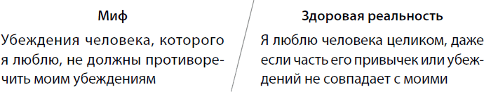 Безусловно люблю. Как жить для себя и ни о чем не жалеть - i_008.png