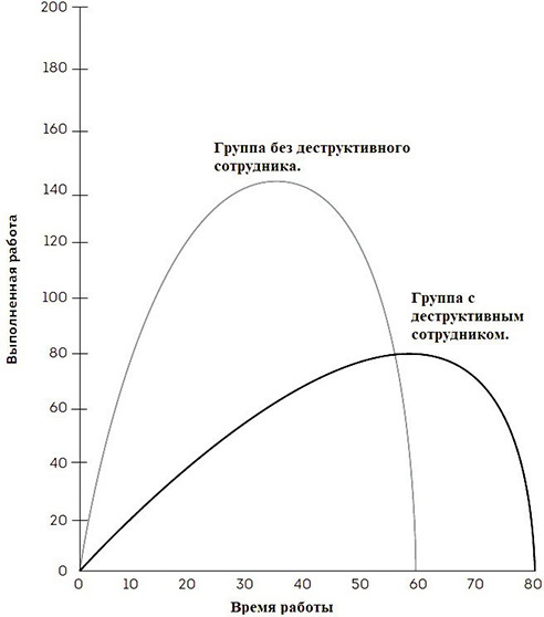 Природоподобное корпоративное управление. Система «Авраллайн» - _0.jpg