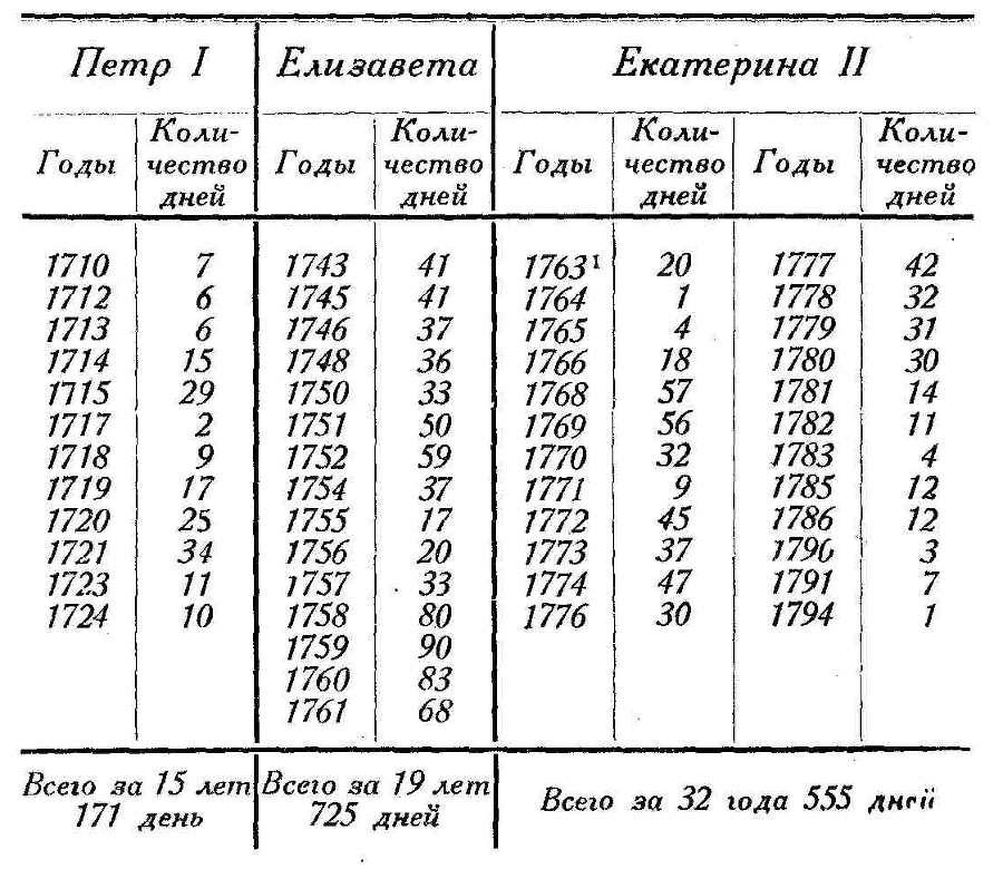 Историко-бытовой музей XVIII в. в Петергофе: Большой Дворец - pic_12.png