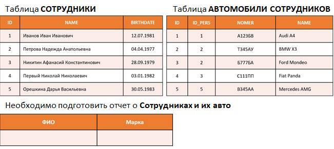 Самоучитель. Курс SQL. Базы данных. ORACLE - _108.jpg