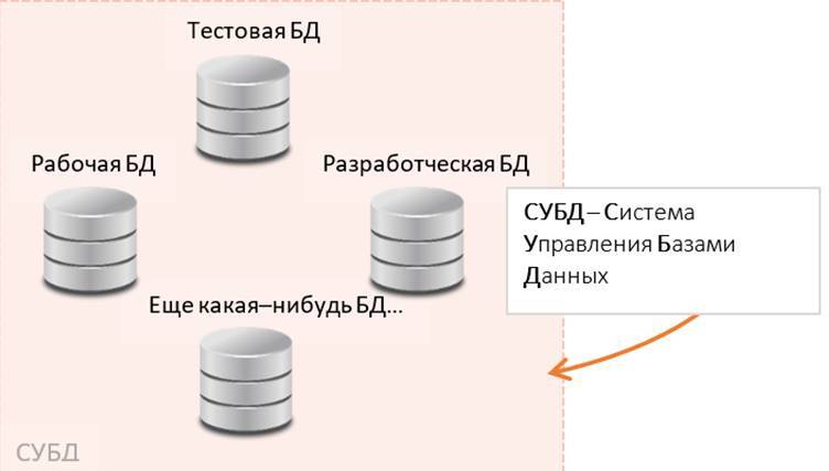 Самоучитель. Курс SQL. Базы данных. ORACLE - _2.jpg