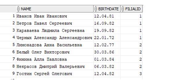 Самоучитель. Курс SQL. Базы данных. ORACLE - _20.jpg