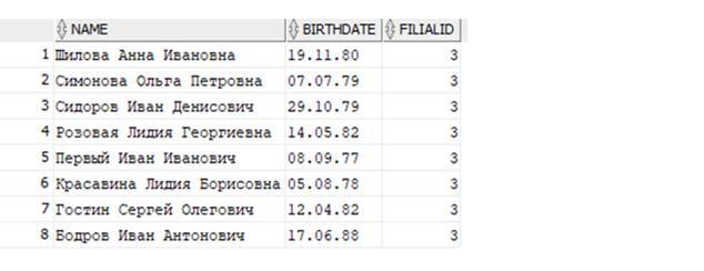 Самоучитель. Курс SQL. Базы данных. ORACLE - _29.jpg