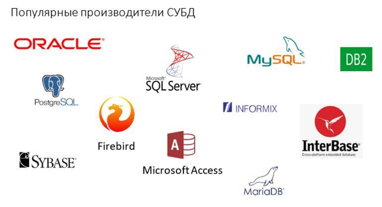 Самоучитель. Курс SQL. Базы данных. ORACLE - _3.jpg