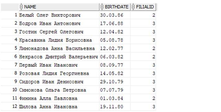 Самоучитель. Курс SQL. Базы данных. ORACLE - _32.jpg