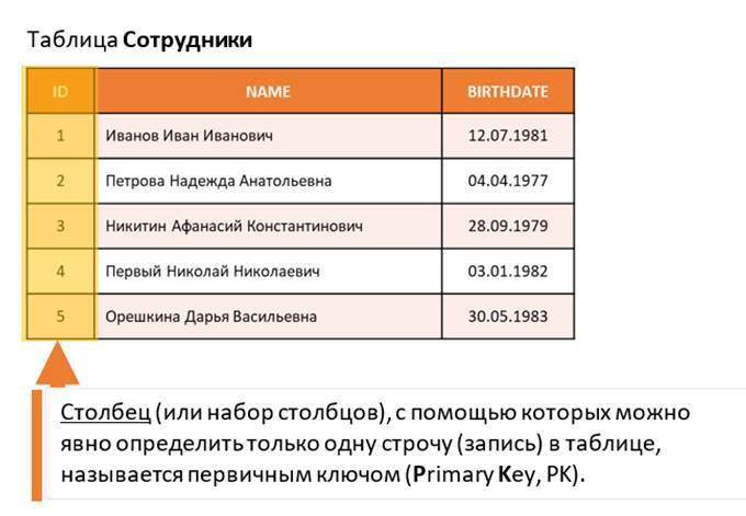 Самоучитель. Курс SQL. Базы данных. ORACLE - _5.jpg