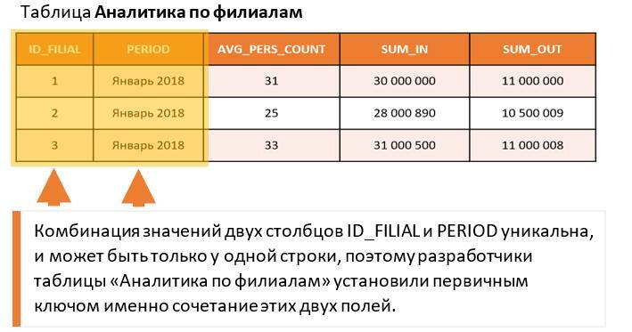 Самоучитель. Курс SQL. Базы данных. ORACLE - _6.jpg