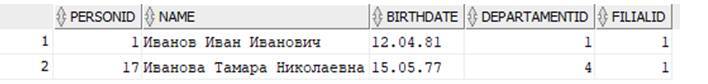 Самоучитель. Курс SQL. Базы данных. ORACLE - _64.jpg