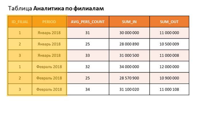 Самоучитель. Курс SQL. Базы данных. ORACLE - _7.jpg