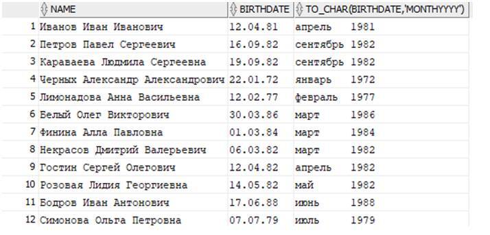 Самоучитель. Курс SQL. Базы данных. ORACLE - _77.jpg