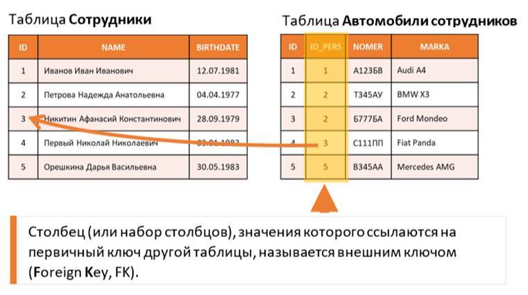 Самоучитель. Курс SQL. Базы данных. ORACLE - _8.jpg