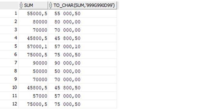 Самоучитель. Курс SQL. Базы данных. ORACLE - _88.jpg