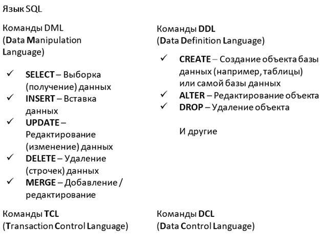 Самоучитель. Курс SQL. Базы данных. ORACLE - _9.jpg