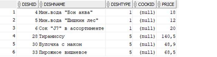 Самоучитель. Курс SQL. Базы данных. ORACLE - _95.jpg