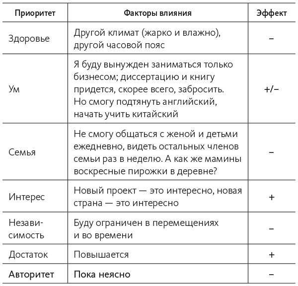 Хочу свой бизнес. Предприниматель за 72 часа - i_002.jpg