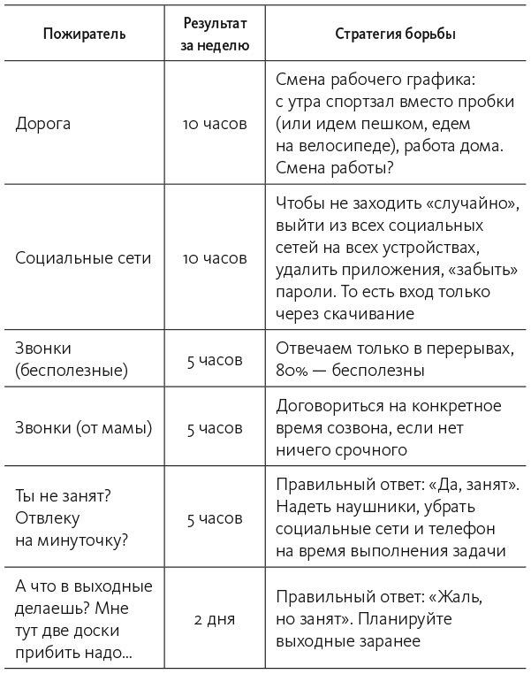 Хочу свой бизнес. Предприниматель за 72 часа - i_003.jpg