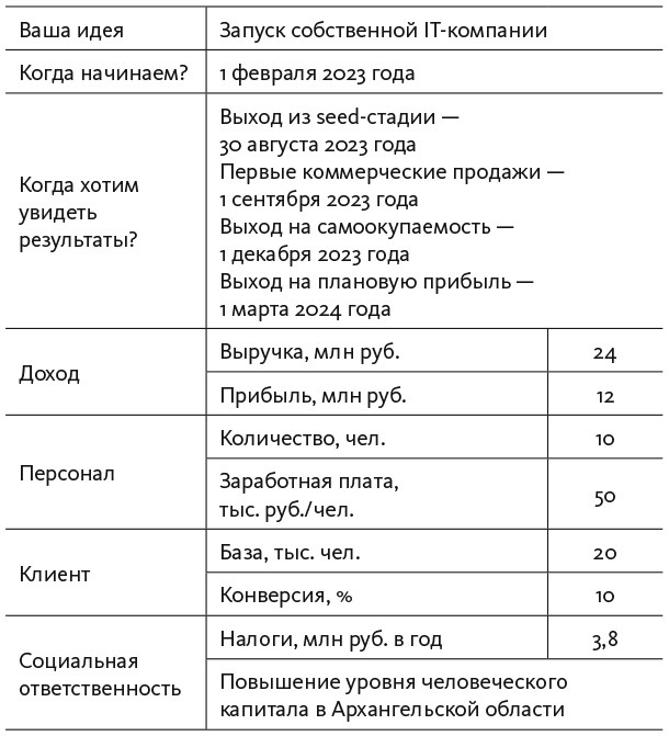 Хочу свой бизнес. Предприниматель за 72 часа - i_005.jpg