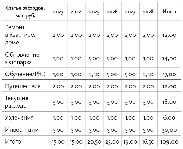 Хочу свой бизнес. Предприниматель за 72 часа - i_007.jpg