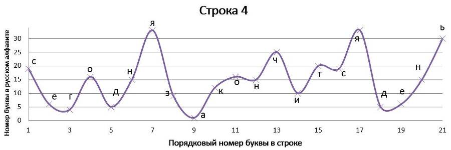 Нелинейно наточенные стихи. Синергетически вывернутая поэзия - _18.jpg