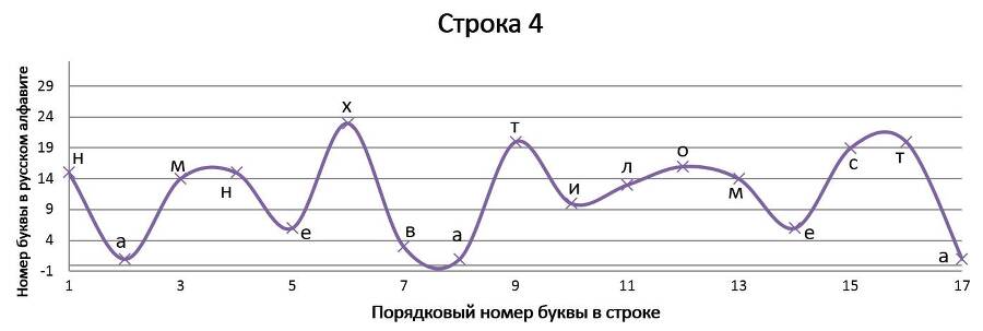 Нелинейно наточенные стихи. Синергетически вывернутая поэзия - _32.jpg