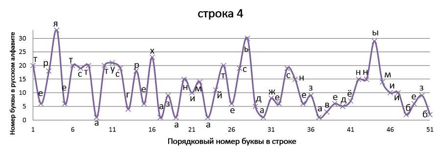 Нелинейно наточенные стихи. Синергетически вывернутая поэзия - _37.jpg