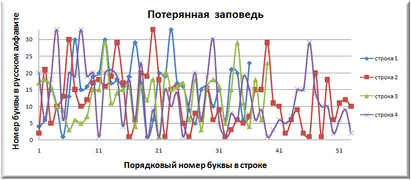 Нелинейно наточенные стихи. Синергетически вывернутая поэзия - _38.jpg