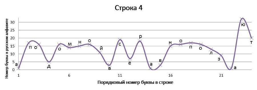 Нелинейно наточенные стихи. Синергетически вывернутая поэзия - _42.jpg