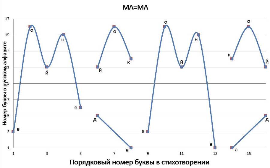 Нелинейно наточенные стихи. Синергетически вывернутая поэзия - _49.jpg