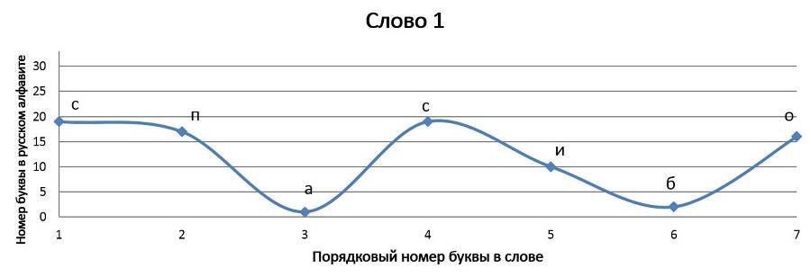 Нелинейно наточенные стихи. Синергетически вывернутая поэзия - _50.jpg