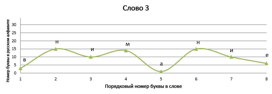 Нелинейно наточенные стихи. Синергетически вывернутая поэзия - _52.jpg