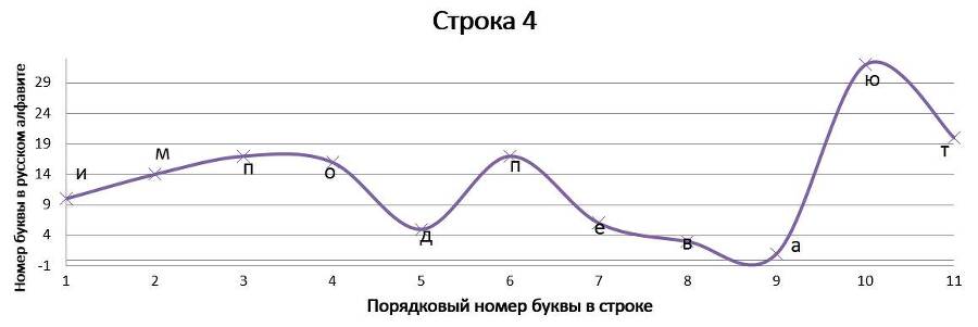 Нелинейно наточенные стихи. Синергетически вывернутая поэзия - _23.jpg