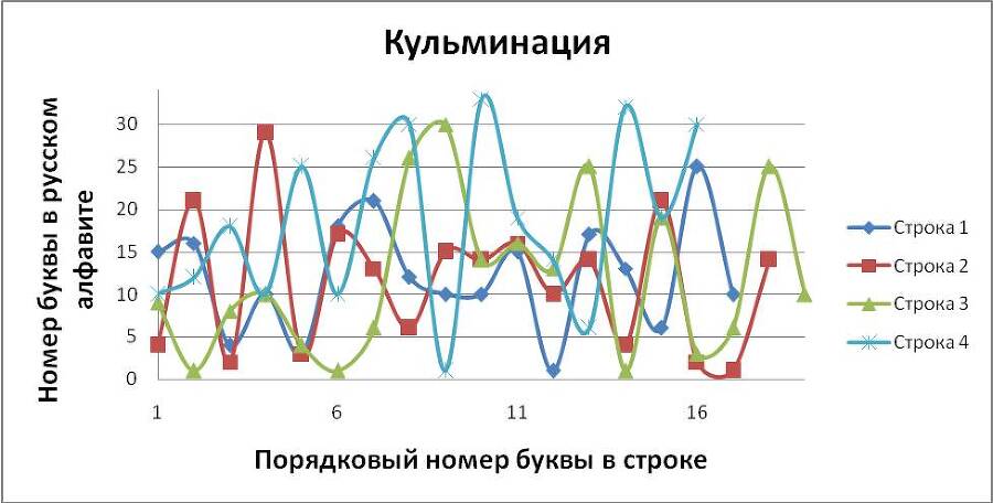 Нелинейно наточенные стихи. Синергетически вывернутая поэзия - _24.jpg