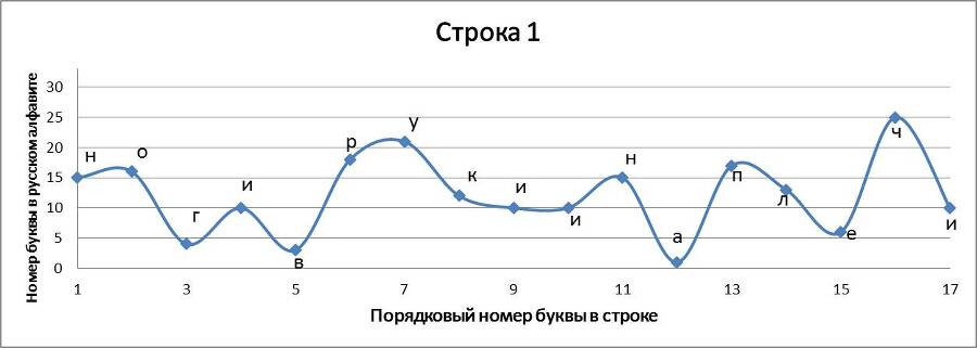 Нелинейно наточенные стихи. Синергетически вывернутая поэзия - _25.jpg