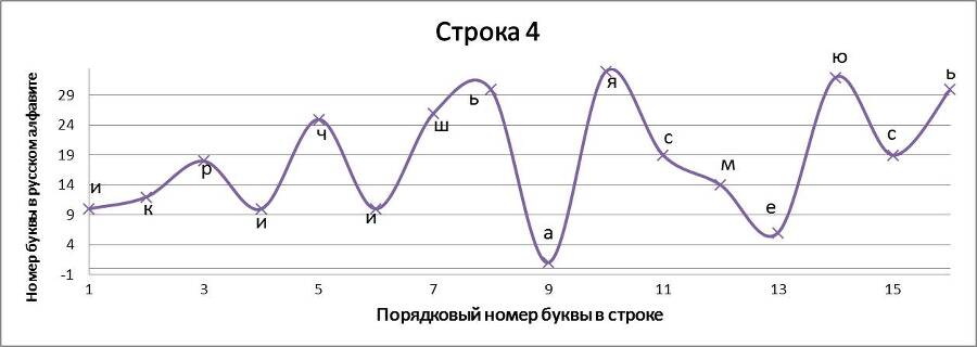 Нелинейно наточенные стихи. Синергетически вывернутая поэзия - _28.jpg