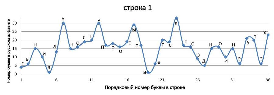 Нелинейно наточенные стихи. Синергетически вывернутая поэзия - _34.jpg