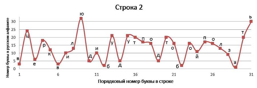 Нелинейно наточенные стихи. Синергетически вывернутая поэзия - _40.jpg