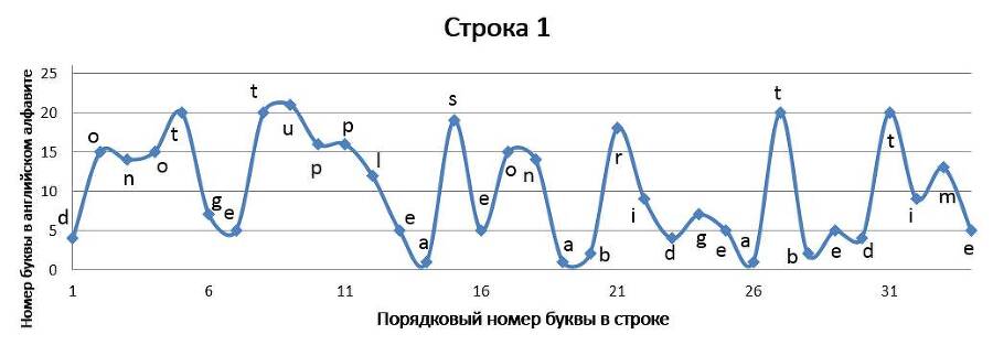 Нелинейно наточенные стихи. Синергетически вывернутая поэзия - _44.jpg