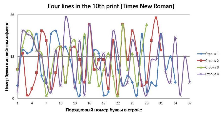 Нелинейно наточенные стихи. Синергетически вывернутая поэзия - _48.jpg