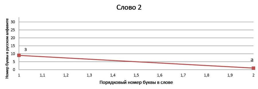 Нелинейно наточенные стихи. Синергетически вывернутая поэзия - _51.jpg