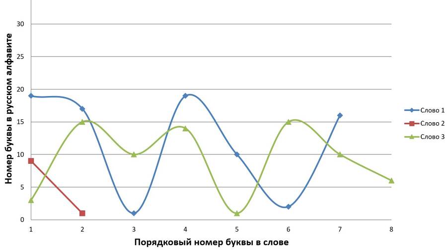 Нелинейно наточенные стихи. Синергетически вывернутая поэзия - _53.jpg