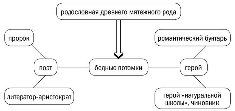 О русской словесности. От Александра Пушкина до Юза Алешковского - i_002.jpg