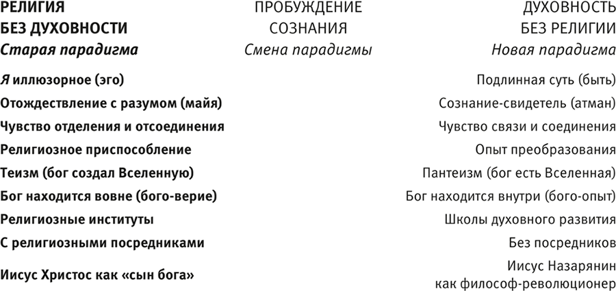 Случайности не случайны, или Духовность для скептиков - i_004.png